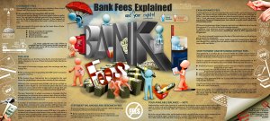 Bank fees explained